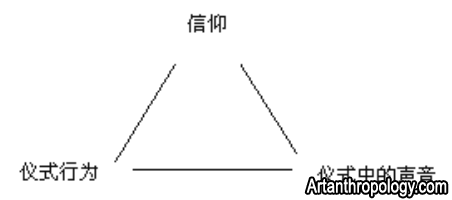 曹本冶仪式音乐研究模式