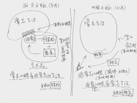 艺术边界问题对谈<wbr><wbr>潘公凯<wbr>〔美〕理查德路舒斯特曼