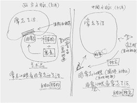 潘公凯、理查德·舒斯特曼：艺术边界问题对谈