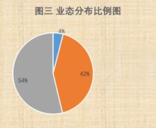 王永健：后工业社会城市艺术区的景观生产——景德镇陶溪川个案